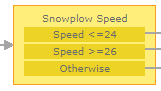 Example conditional statements Example conditional statements